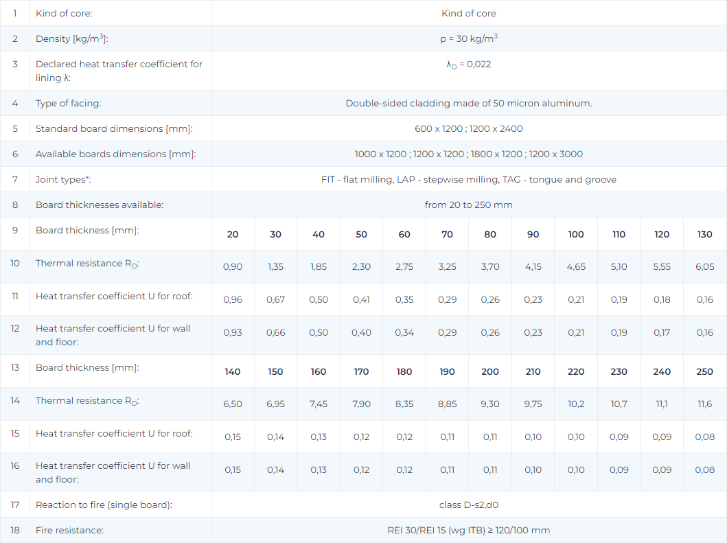 Technical data